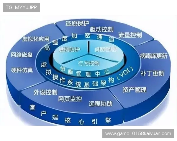 易胜博网上娱乐游戏安全性分析保障玩家资金安全的技术措施与风险控制策略